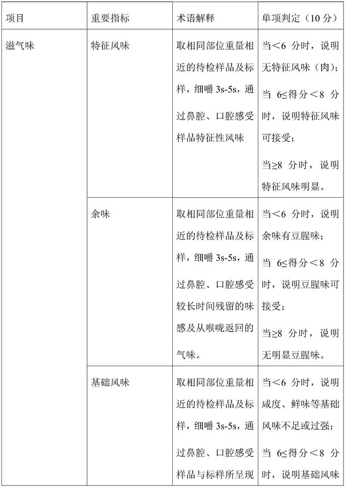 Vegetable protein meat puffing process for reducing beany flavor by controlling screw rotating speed and vegetable protein meat