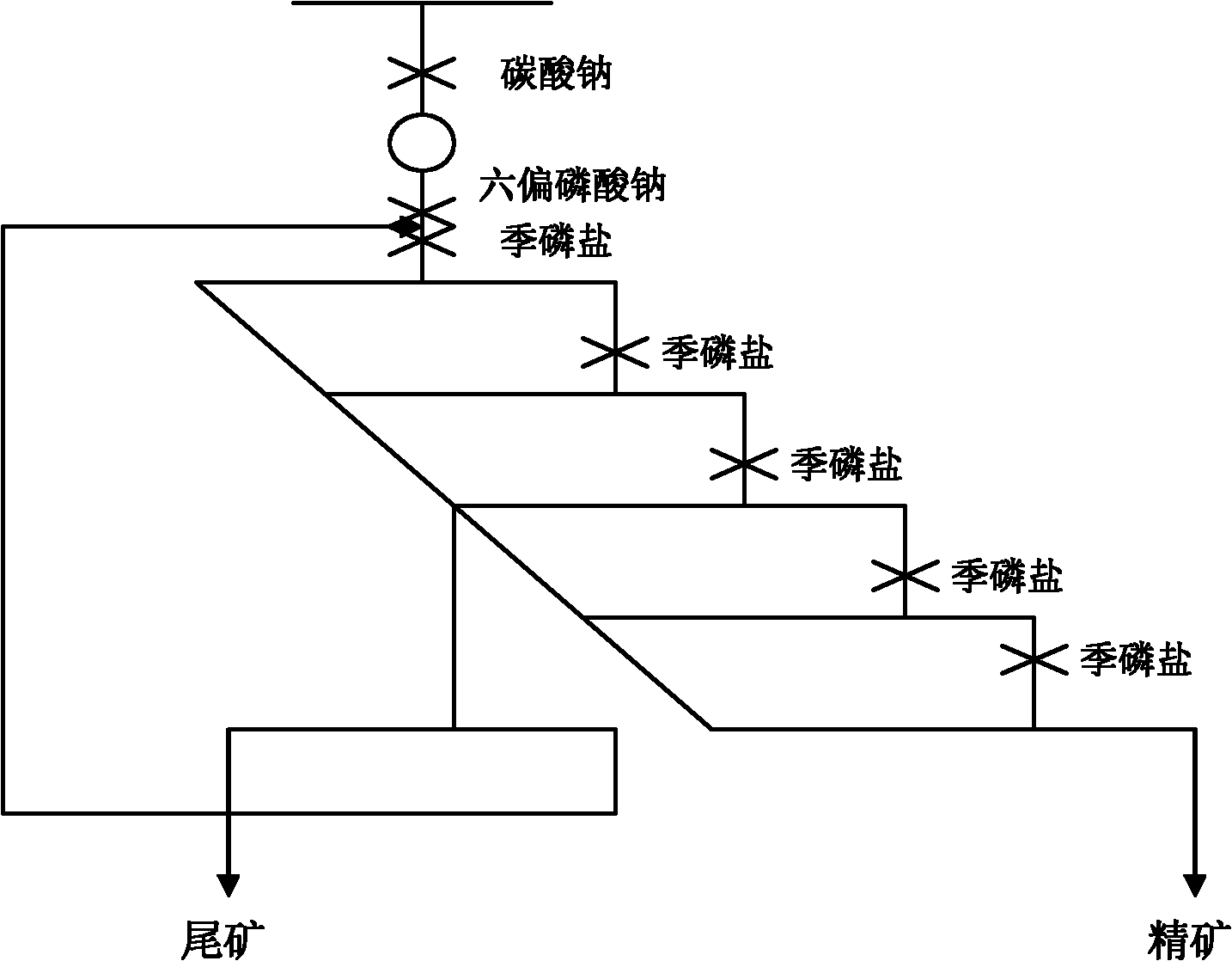 Application of collecting agent in reverse floatation of bauxite