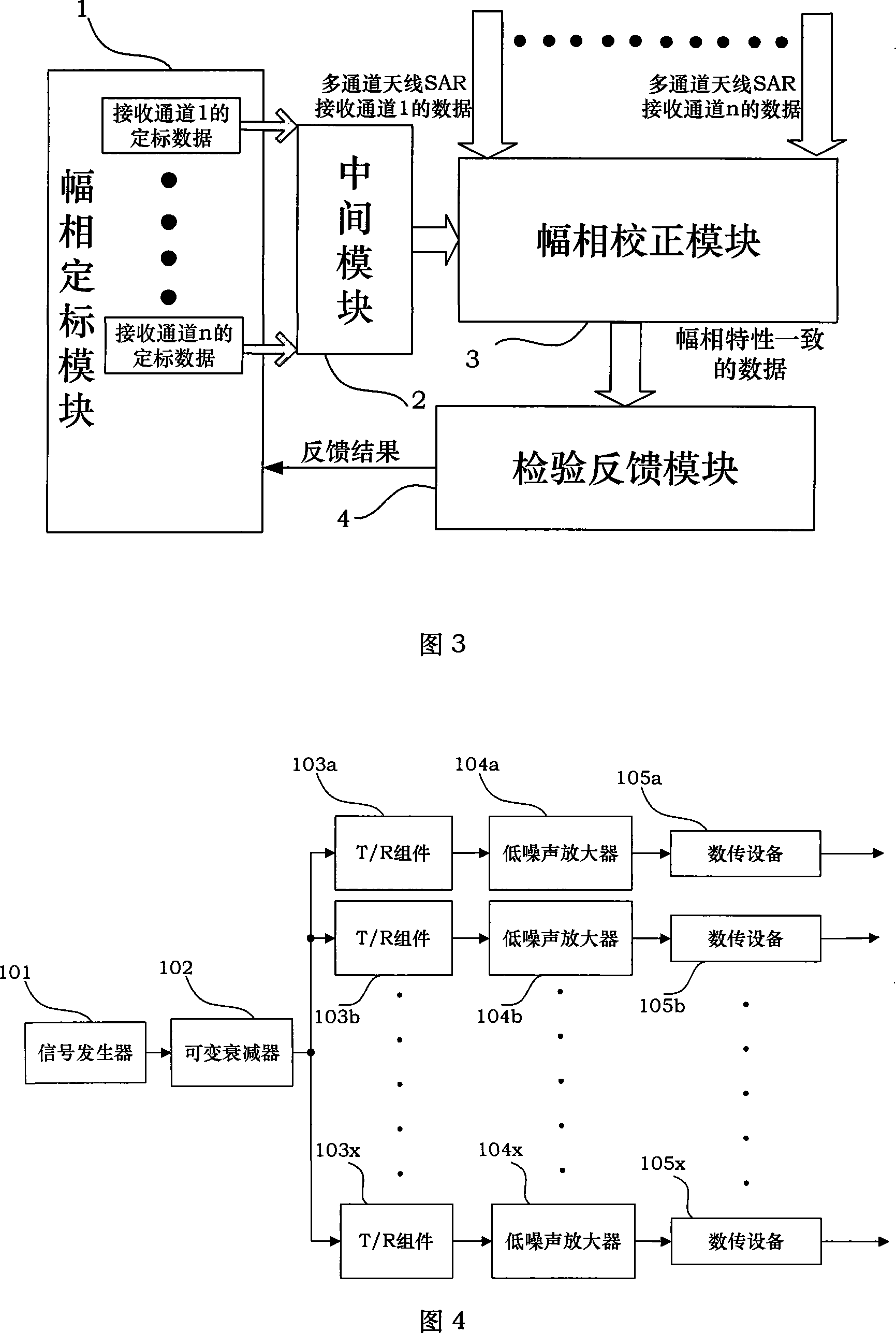 Star-carrying multichannel antenna SAR data channel amplitude and phase error correction platform