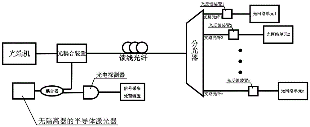 A device and method for monitoring link failures of time-division multiplexed optical networks