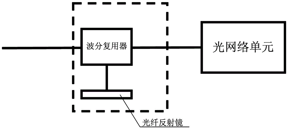 A device and method for monitoring link failures of time-division multiplexed optical networks