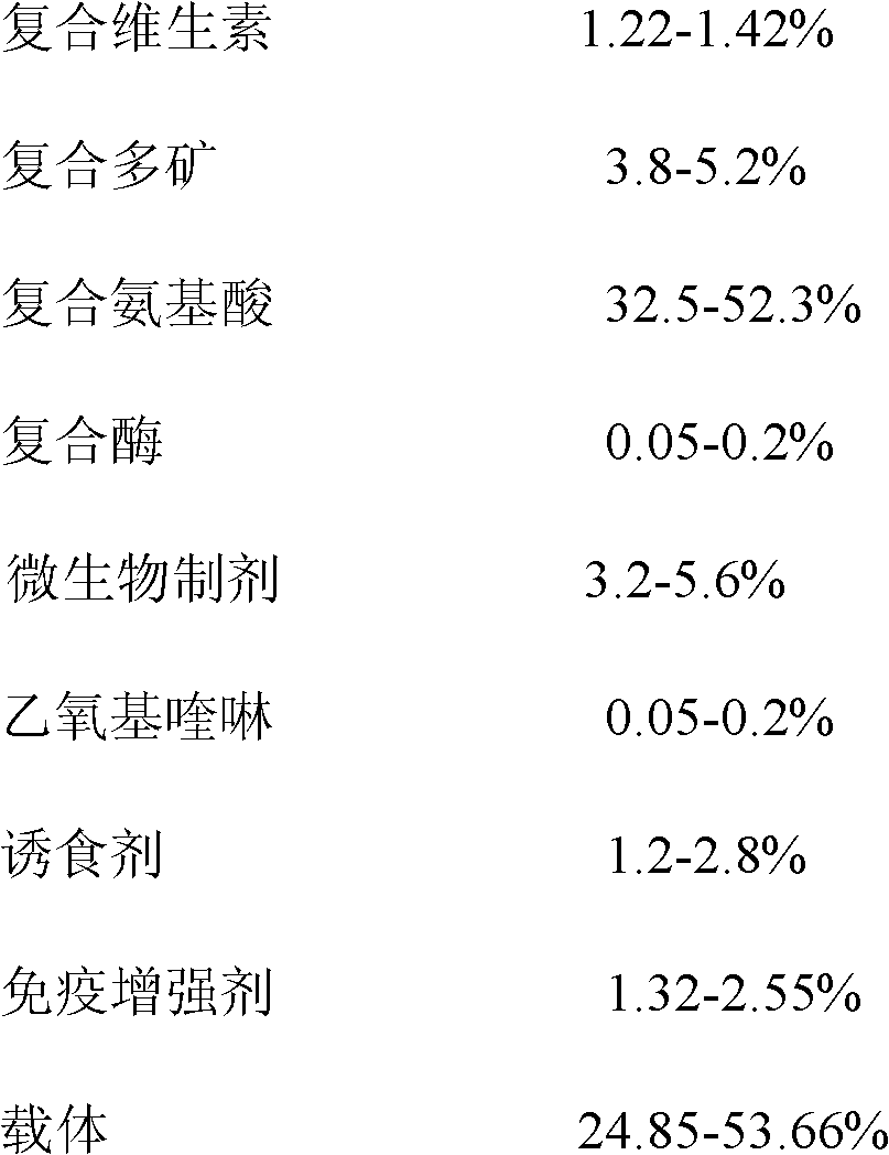 Special composite additive premix for high-protein cottonseed meal for egg-laying duck