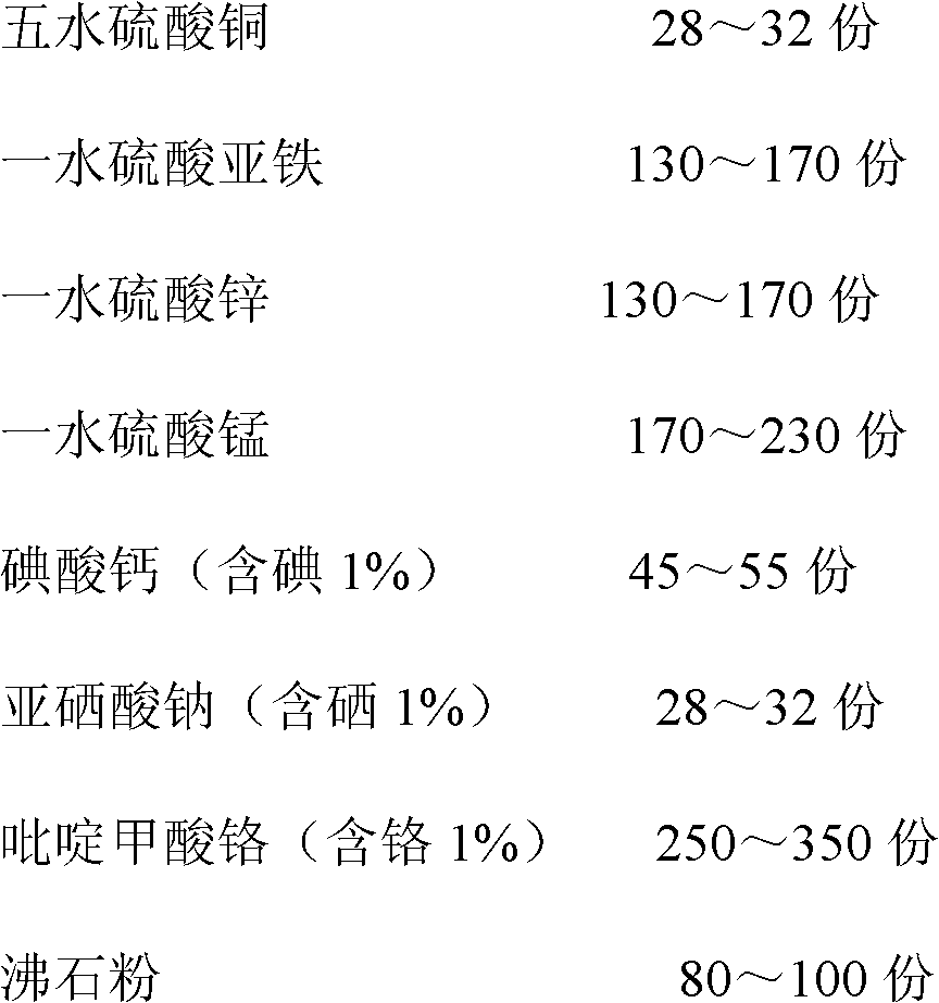 Special composite additive premix for high-protein cottonseed meal for egg-laying duck