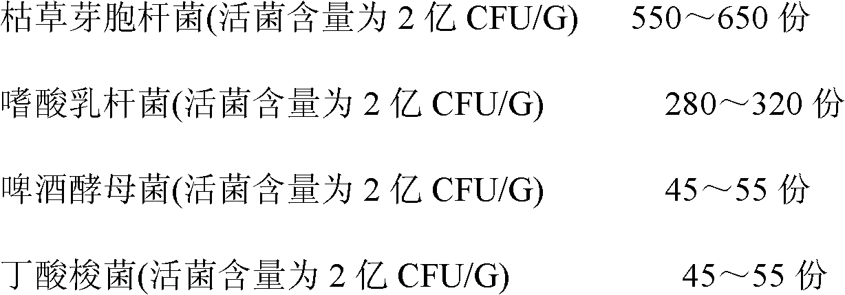 Special composite additive premix for high-protein cottonseed meal for egg-laying duck