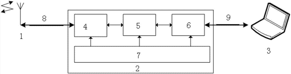 Weather radar external active calibration device and calibration method