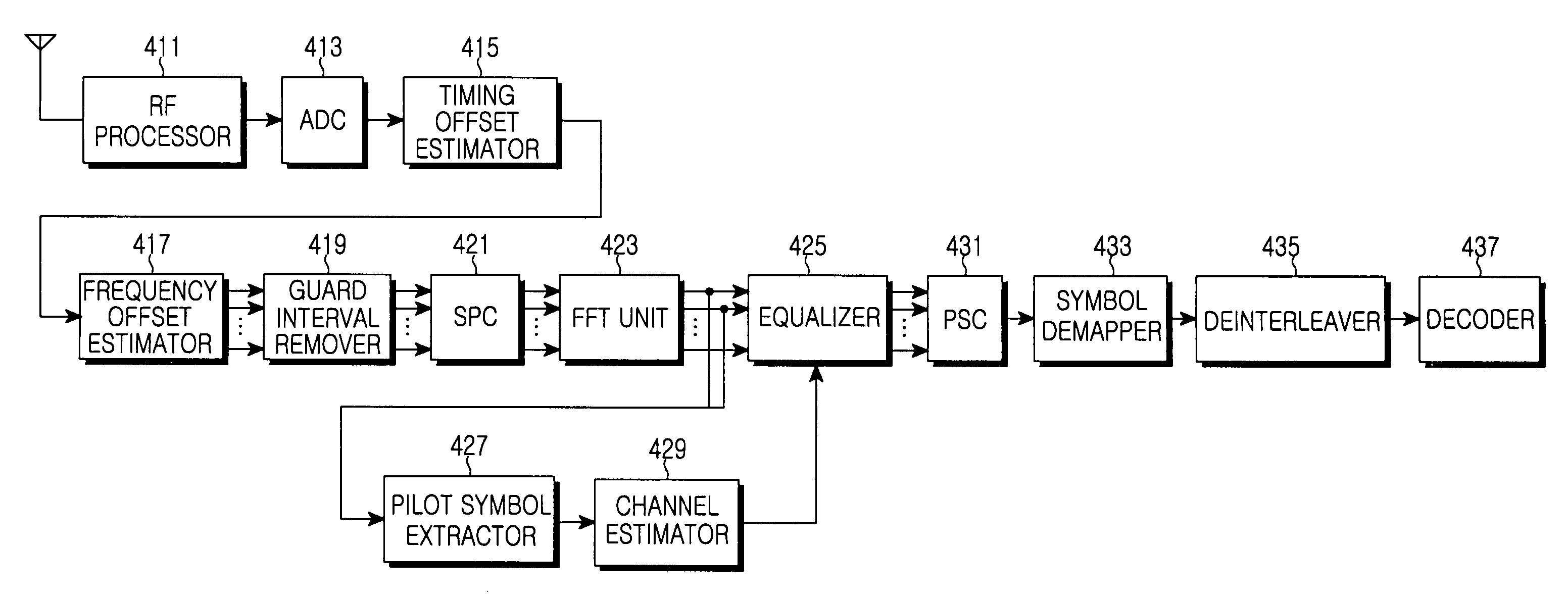 Apparatus and method for acquiring synchronization in mobile communication system using OFDM scheme