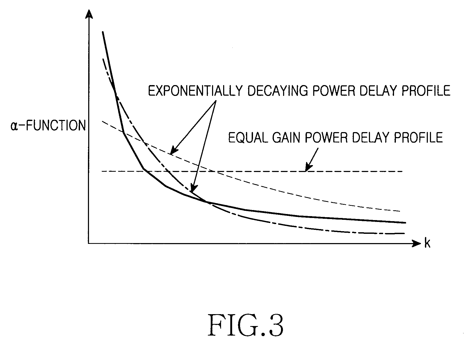 Apparatus and method for acquiring synchronization in mobile communication system using OFDM scheme