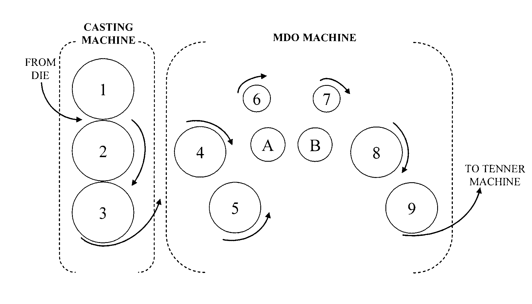 Polylactic acid shrink films and methods of casting same