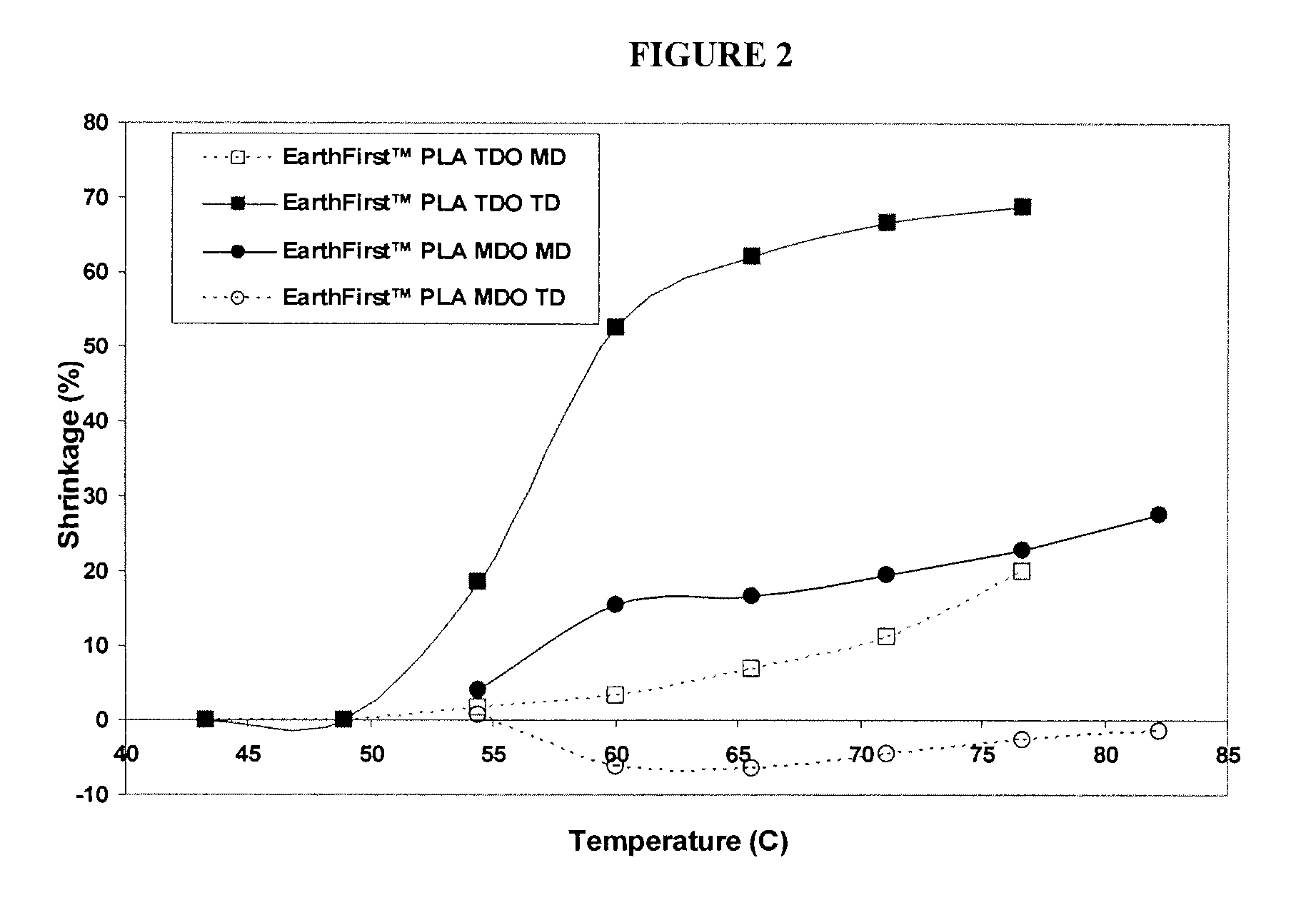 Polylactic acid shrink films and methods of casting same