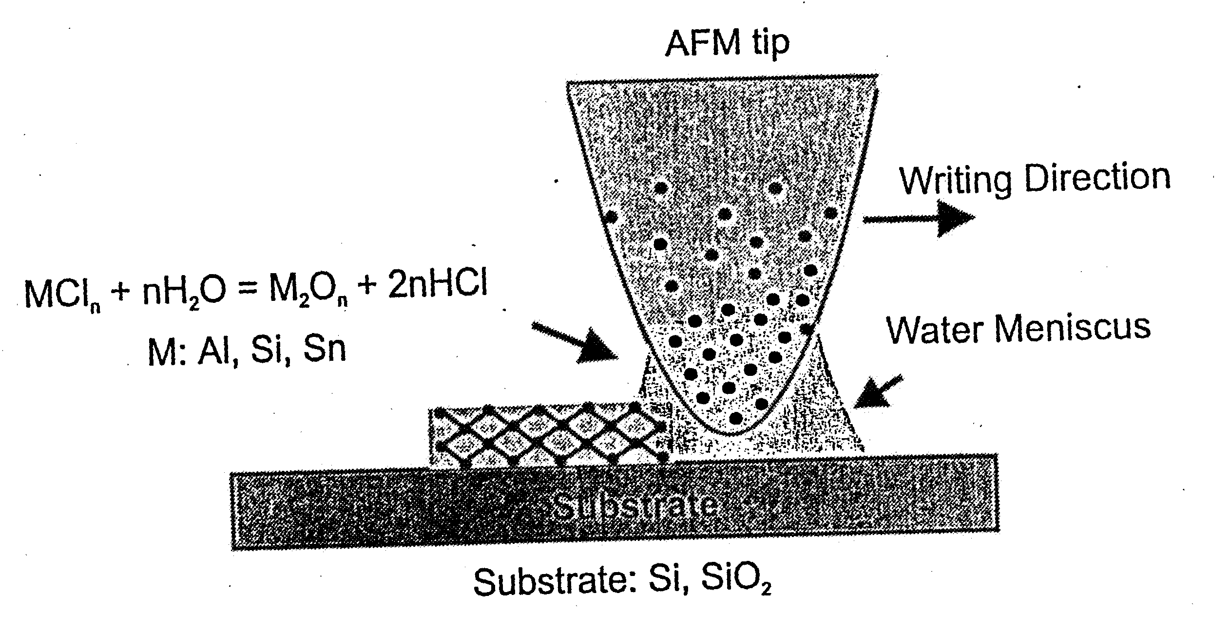 Patterning of solid state features by direct write nanolithographic printing