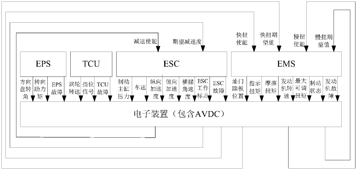 Self-adaptive vehicle curve auxiliary control method and device, computer equipment and storage medium