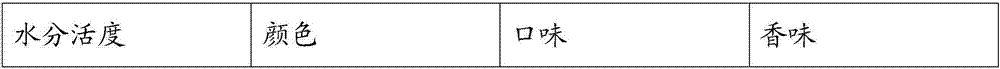 Brown nutritional type yogurt and preparation method thereof