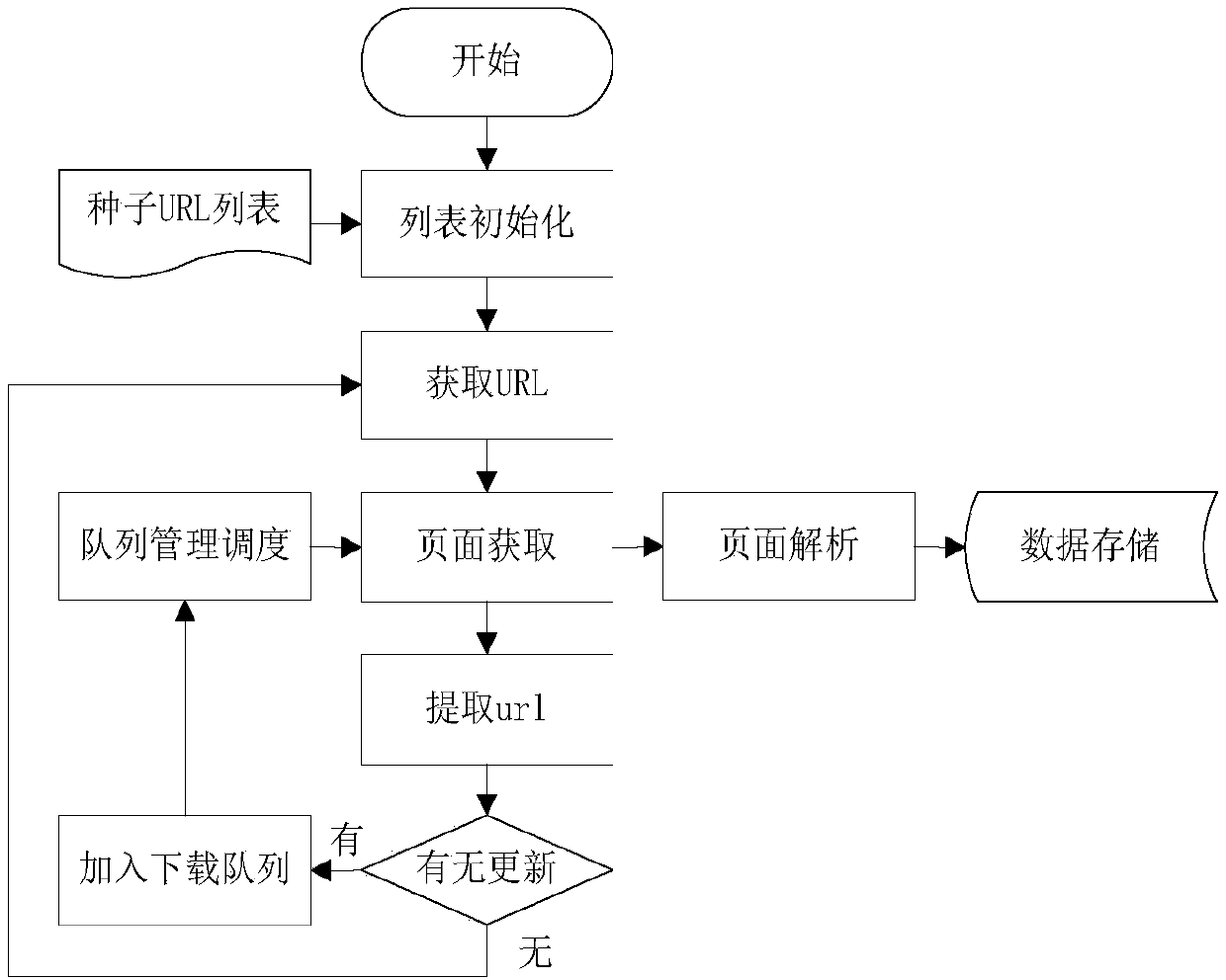 Deep-learning-based Chinese sentiment analysis method