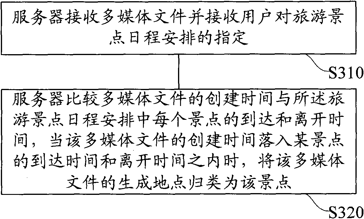 Multimedia file classification method and server