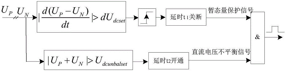 Flexible DC power distribution network monopolar grounding fault identification and fault protection method