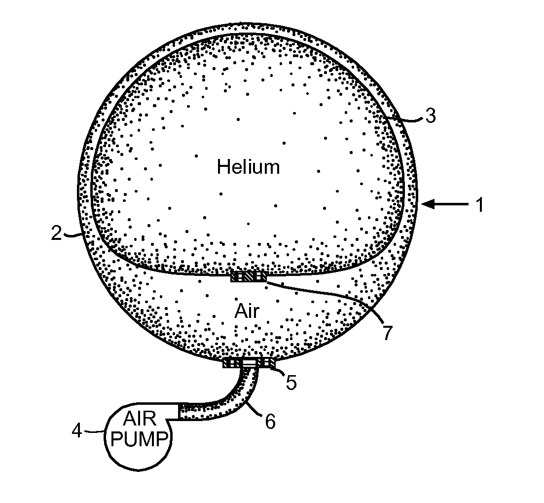 Aerostatic buoyancy control system