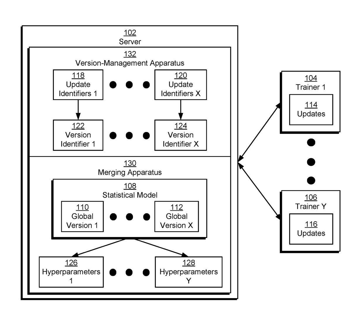 Online hyperparameter tuning in distributed machine learning