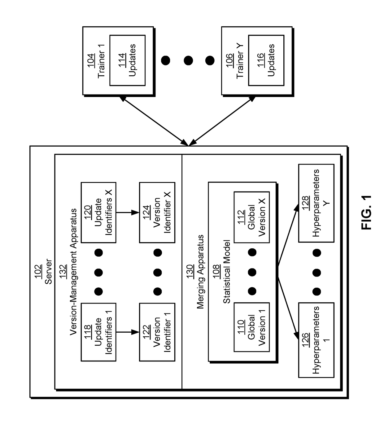 Online hyperparameter tuning in distributed machine learning