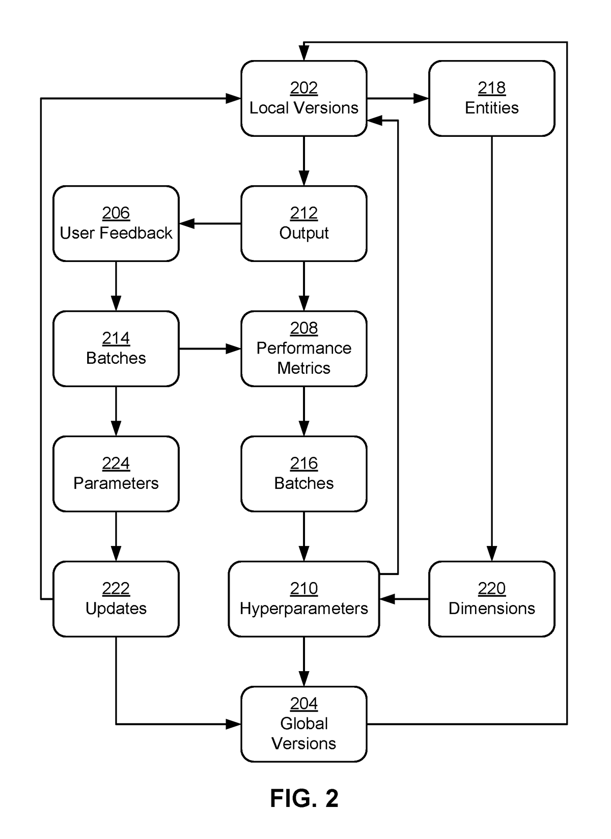 Online hyperparameter tuning in distributed machine learning