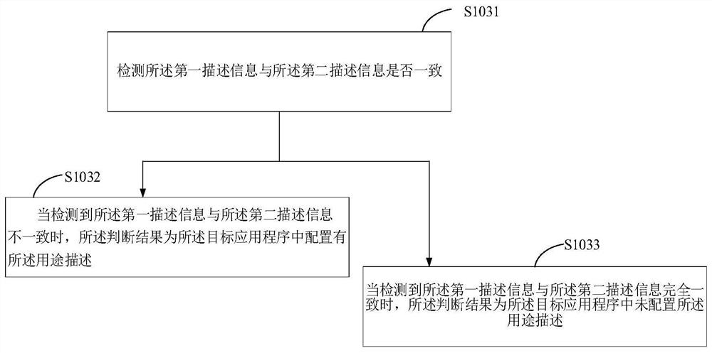 Authorization detection method and device, terminal and storage medium