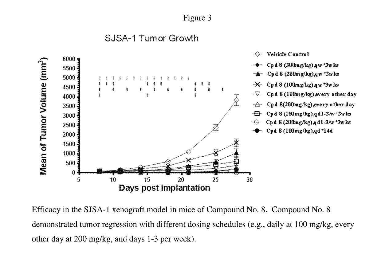 MDM2 inhibitors and therapeutic methods using the same