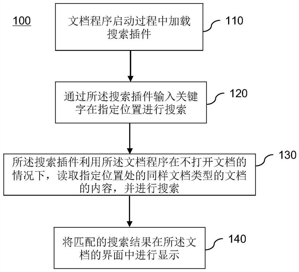 Document searching method, storage medium and computer