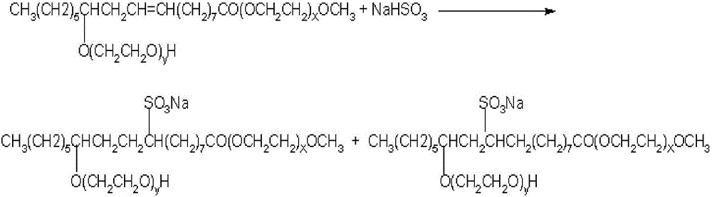 Method for synthesizing methyl ricinoleate ethoxylate sulfonate