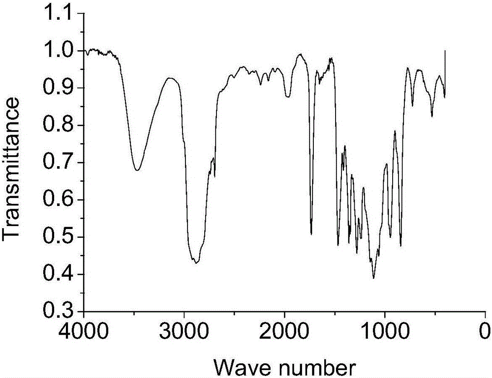 Method for synthesizing methyl ricinoleate ethoxylate sulfonate