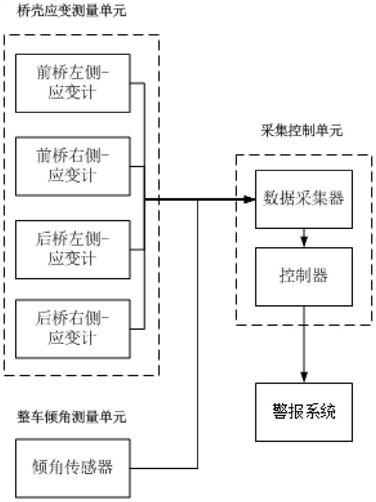 A rollover warning system, rollover risk prediction method and rollover warning method