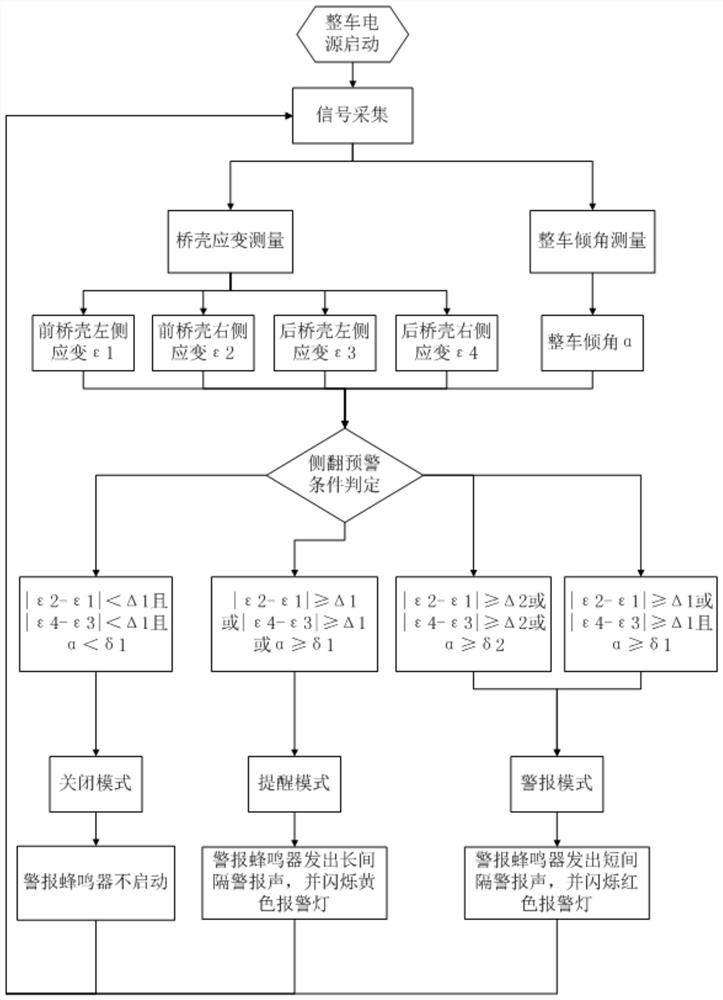 A rollover warning system, rollover risk prediction method and rollover warning method