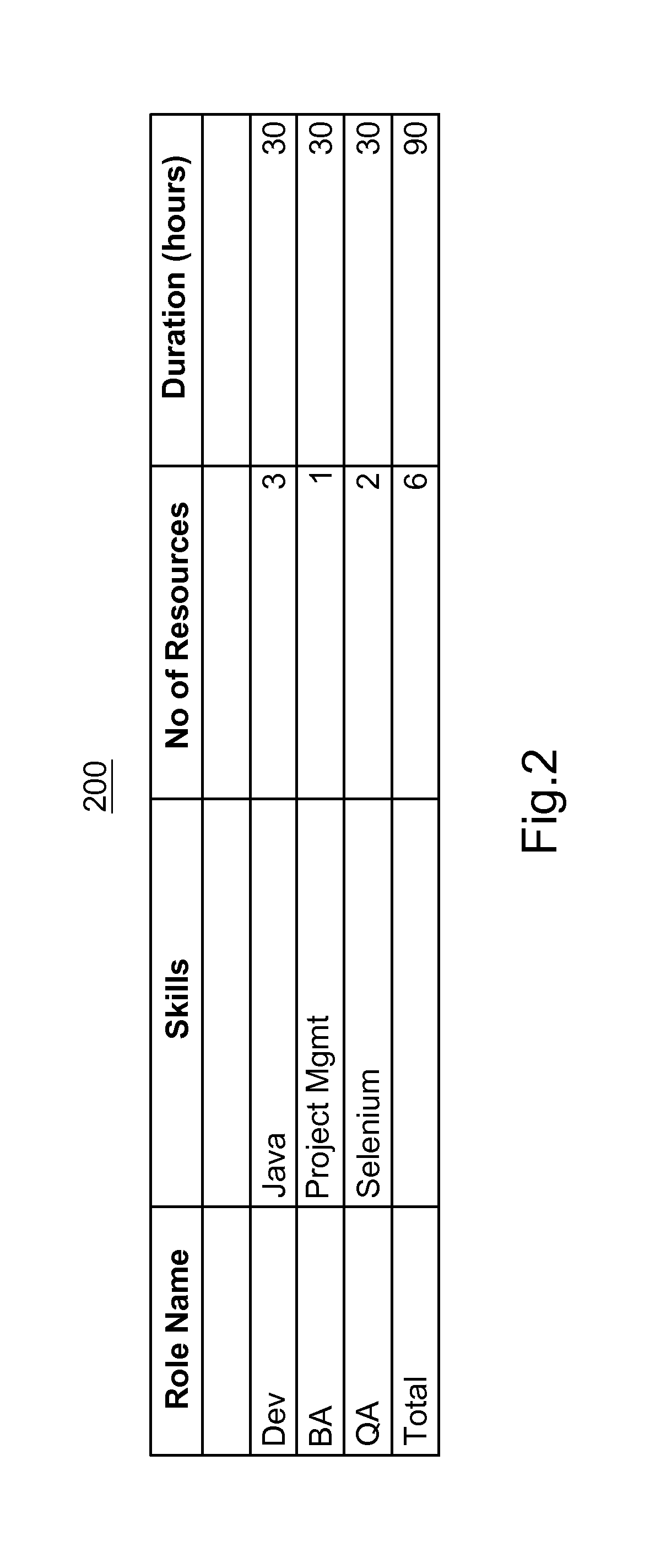 Resource demand-based project team staffing