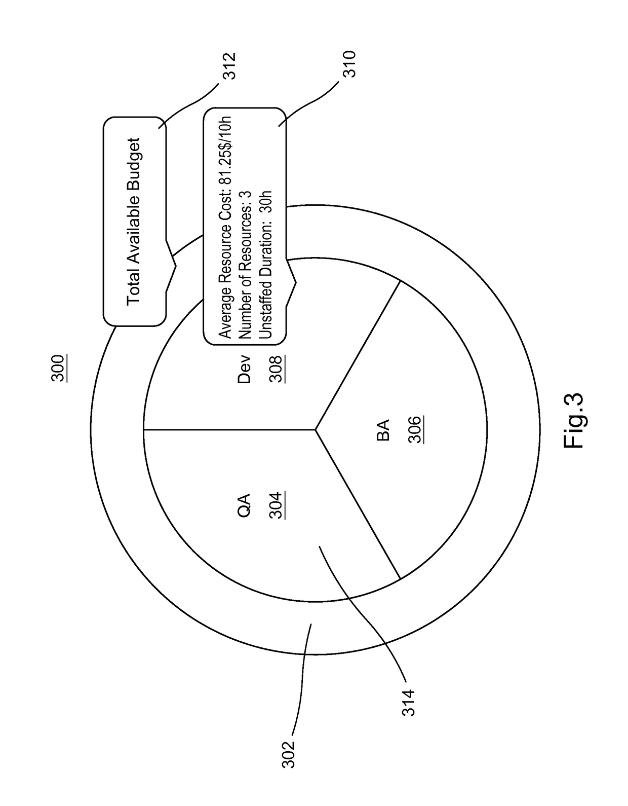 Resource demand-based project team staffing