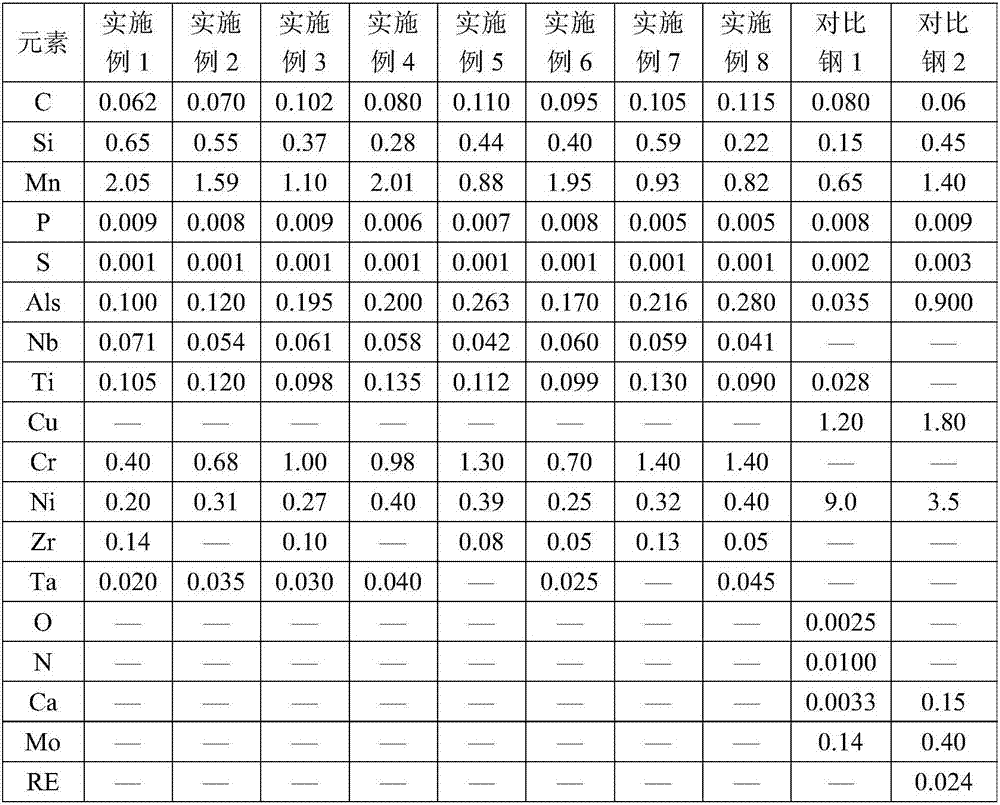 High-strength and high-toughness corrosion-resistant steel capable of being used in low-temperature environment of -60 DEG C, and production method thereof