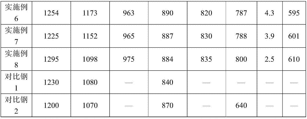 High-strength and high-toughness corrosion-resistant steel capable of being used in low-temperature environment of -60 DEG C, and production method thereof