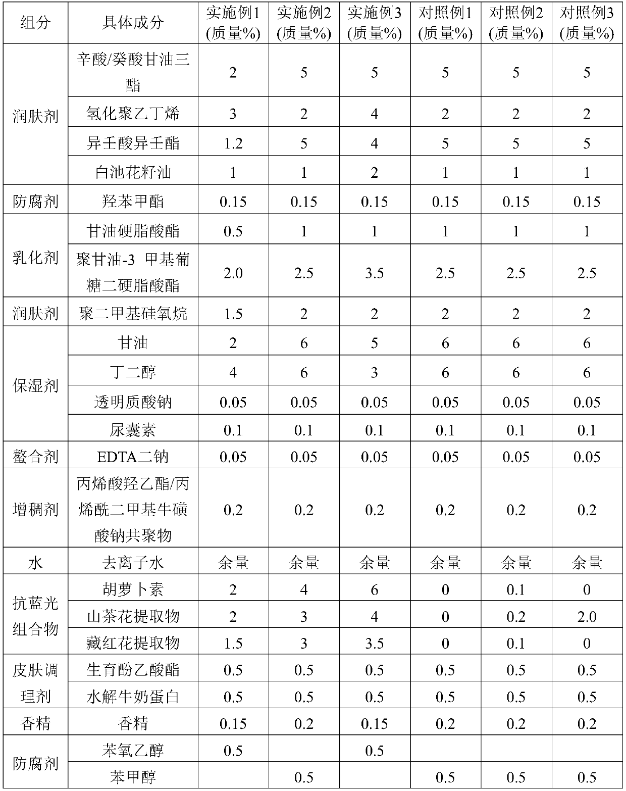 Anti-blue-light skincare cosmetic and preparation method thereof