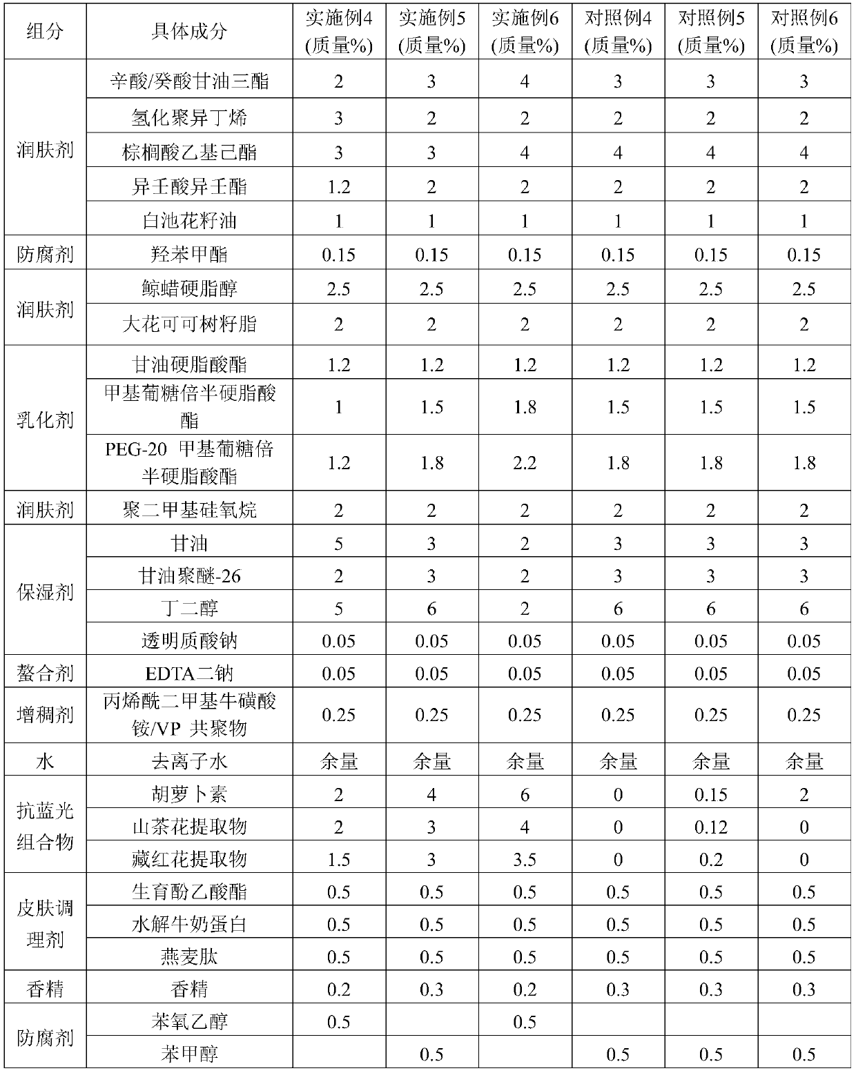 Anti-blue-light skincare cosmetic and preparation method thereof