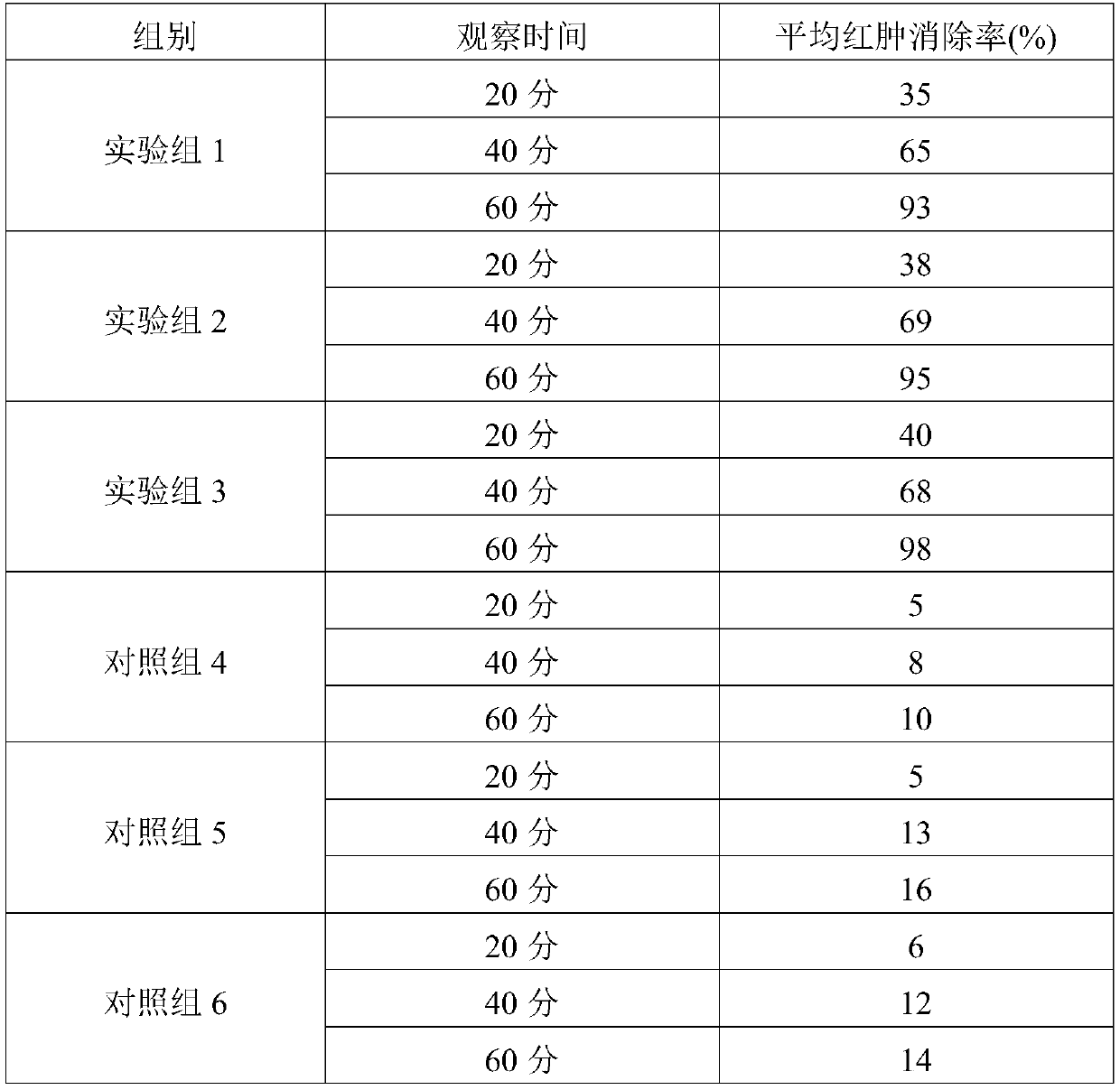 Anti-blue-light skincare cosmetic and preparation method thereof