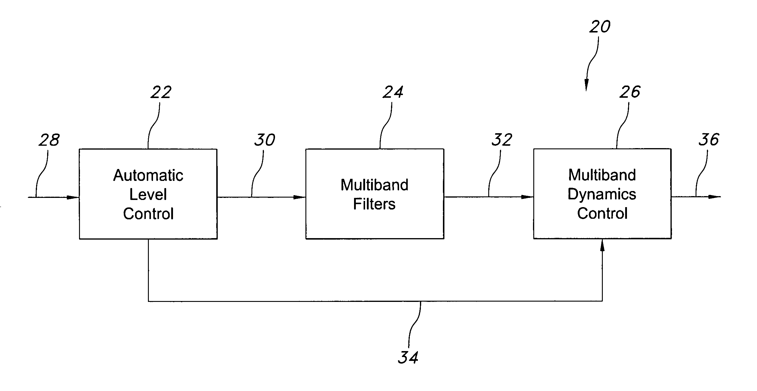 Multiband audio dynamics processor