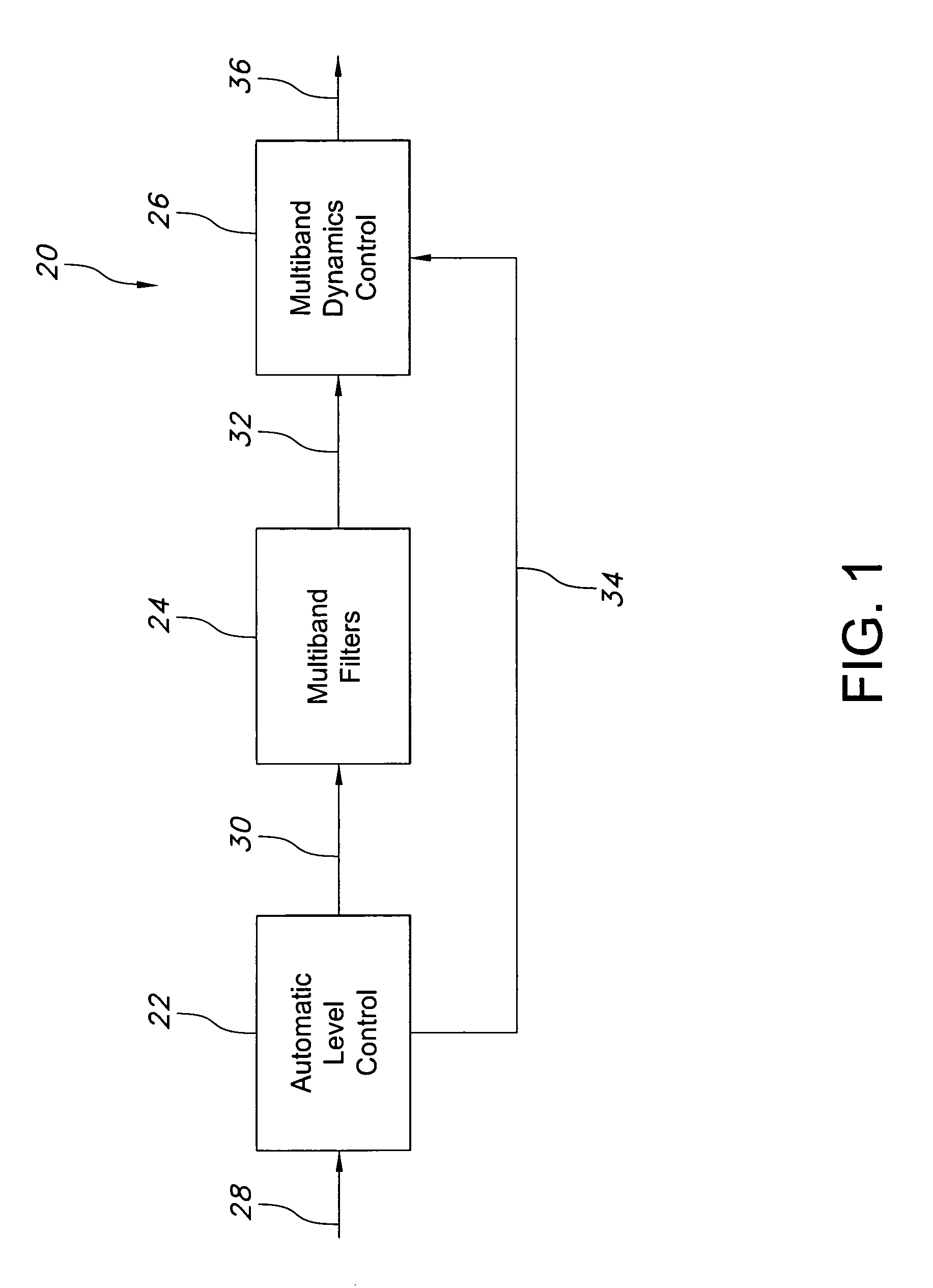 Multiband audio dynamics processor