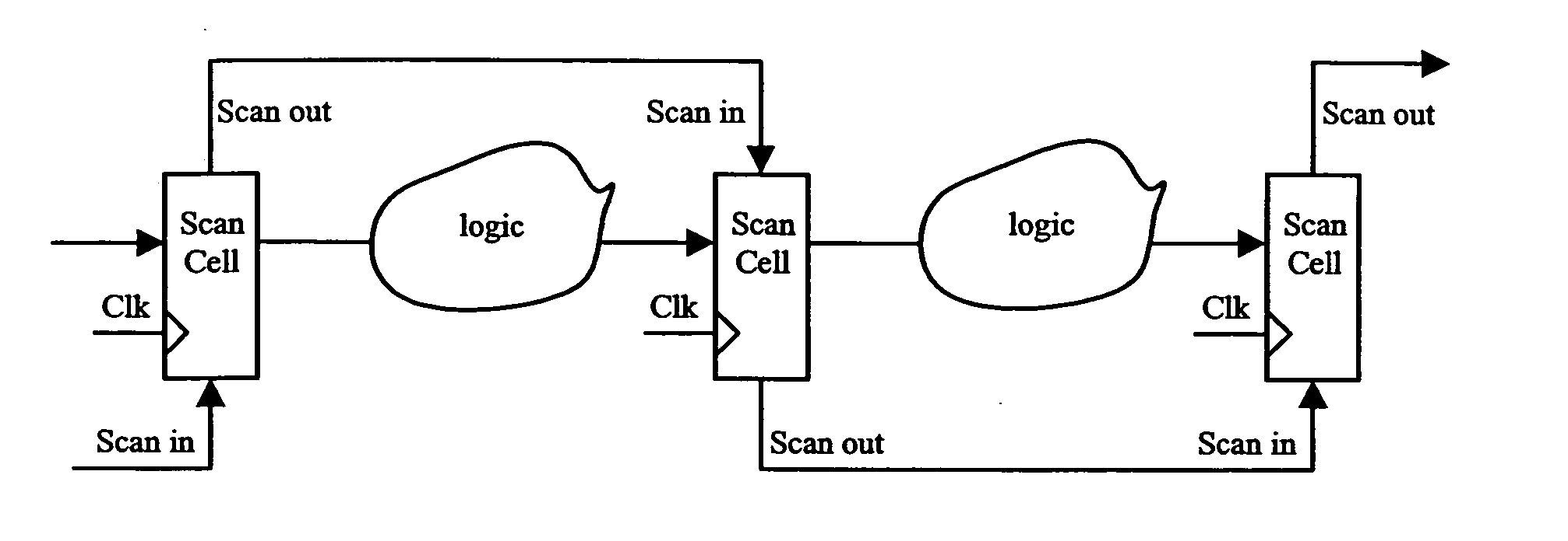 Integrated circuit with leakage control and method for leakage control