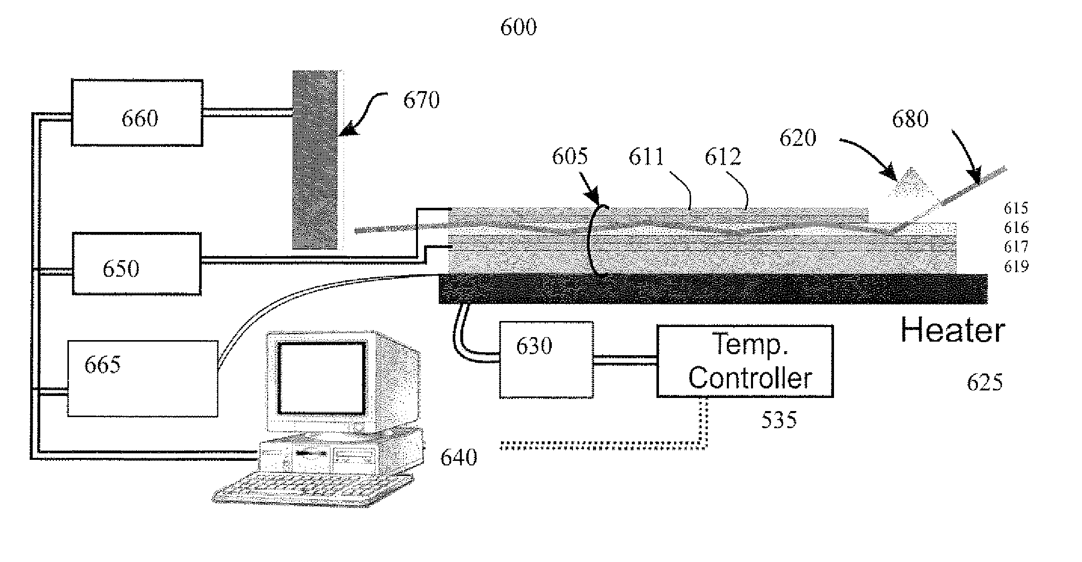 Dendrimer Based Terahertz Generator