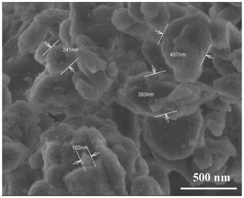 A kind of preparation method of submicron lithium negative electrode material