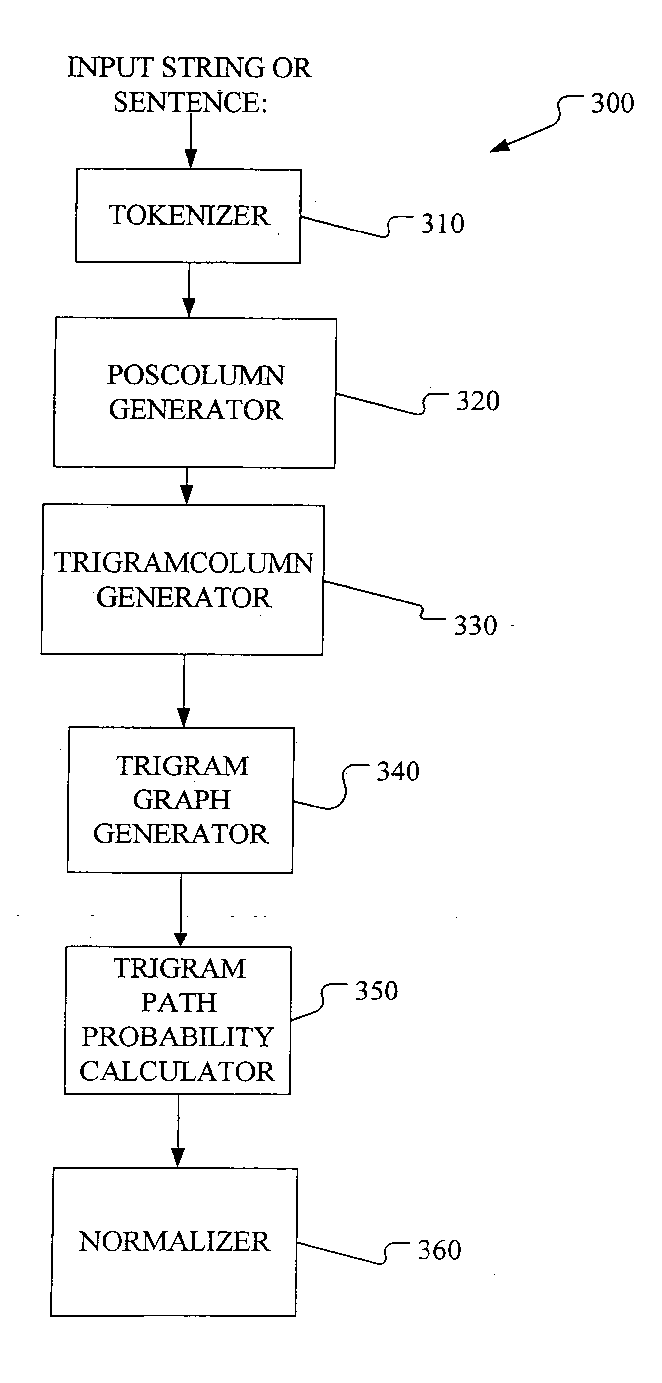 Method and apparatus for providing improved HMM POS tagger for multi-word entries and factoids