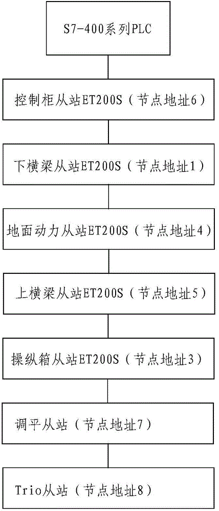 Electronic control system for twenty-thousand-ton isothermal forging hydraulic press