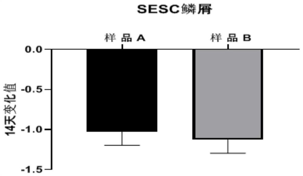 Composition with moisturizing and skin barrier repairing functions and use