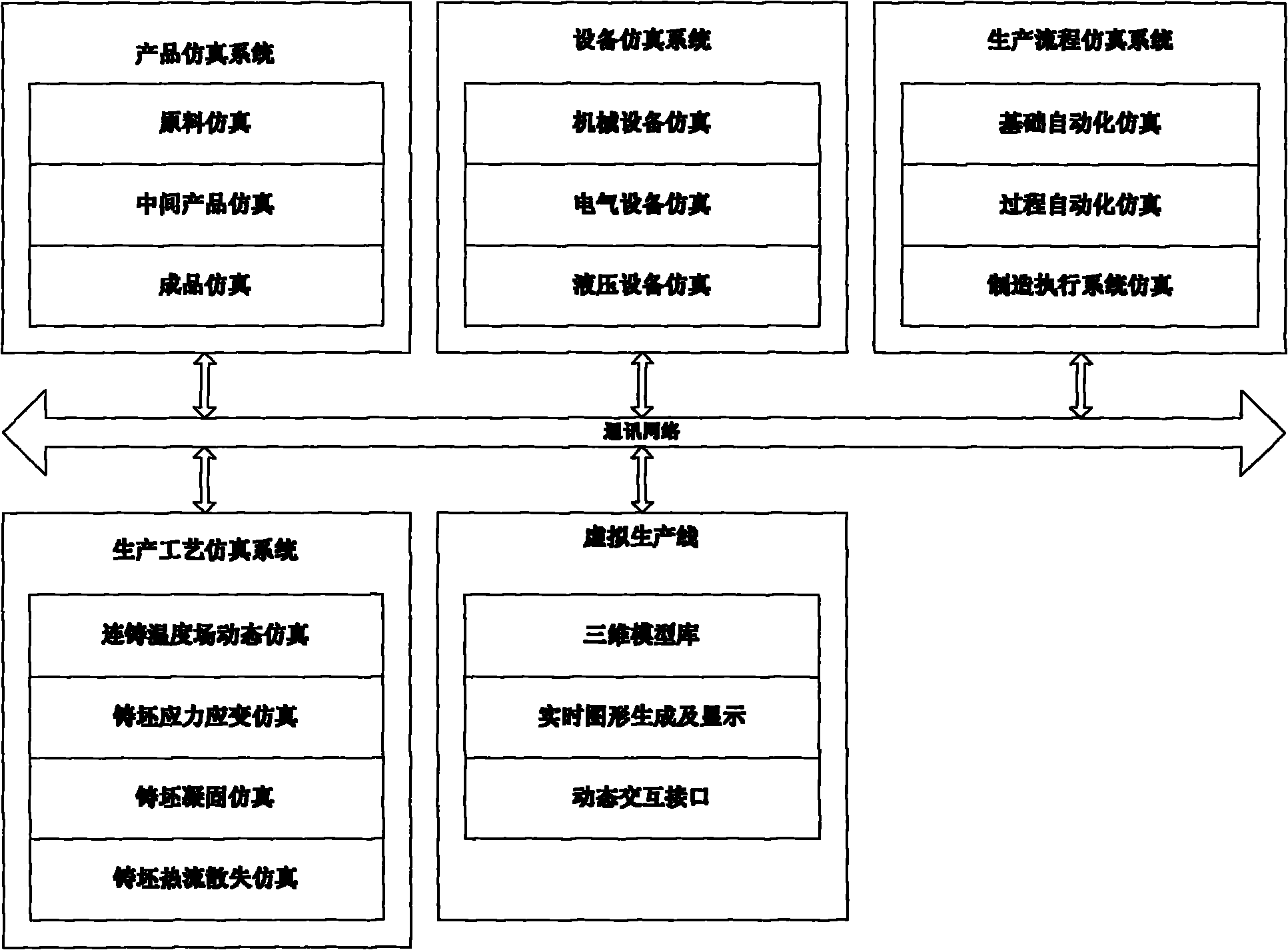 Continuous casting entity simulation and virtualization realization platform