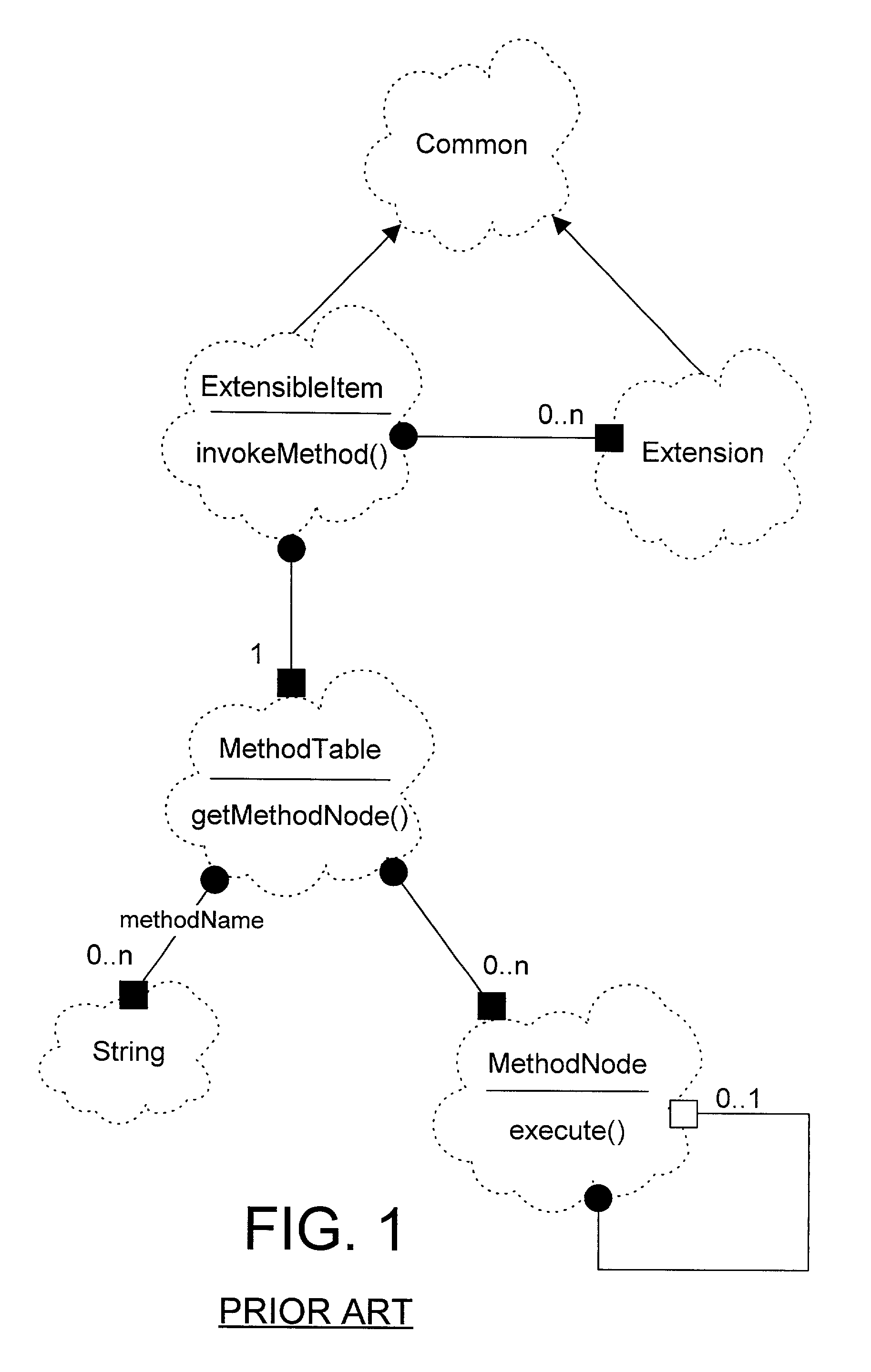 Implementation for an object oriented run-time extensible item