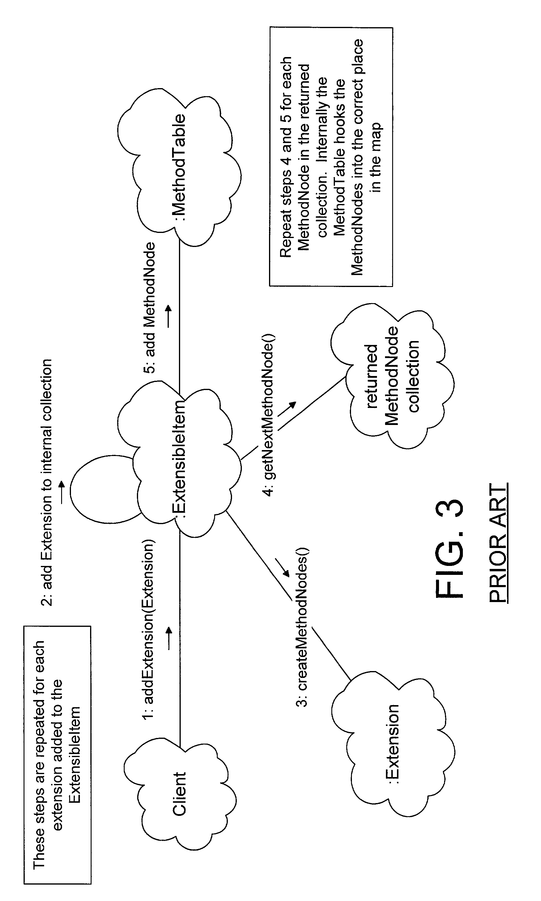 Implementation for an object oriented run-time extensible item