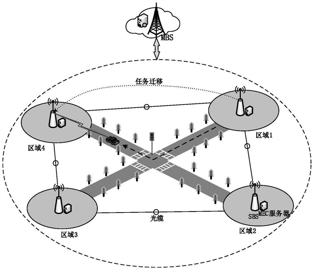 Method for computing unloading according to user movement mode in mobile edge computing