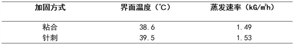 Kapok felt and carbon cloth composite non-woven felt, and needling reinforcing method and application thereof